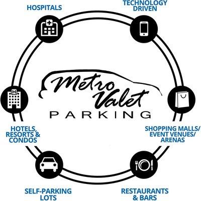 Metro Valet