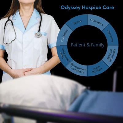 Odyssey Hospice Care