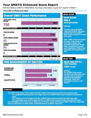 750 GMAT (98%):  42 Verbal (96%), 50 Quant (86%), perfect 8 IR, perfect 6 AWA