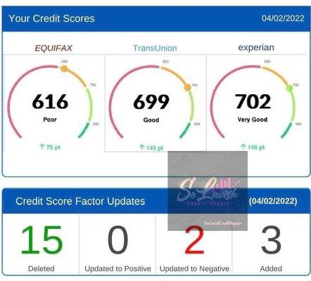 First Month of our credit repair services