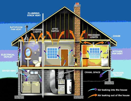 The Home Insulators of Briarcliff