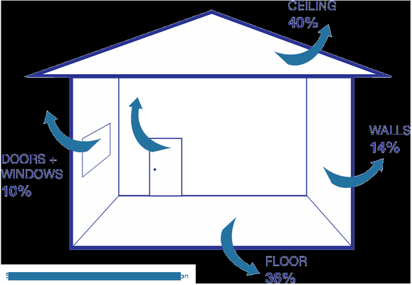 McGlaughlin Spray Foam Insulation