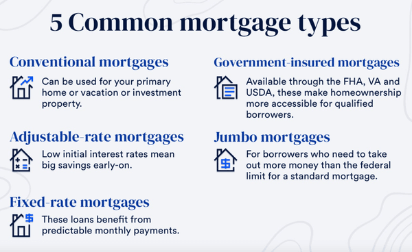 FHA, Conventional, VA, Jumbo