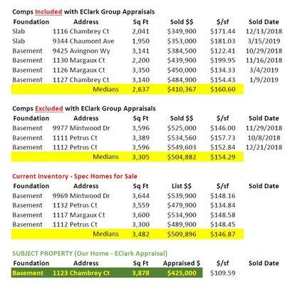 Eclark Group Appraisals