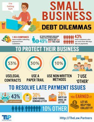 TLP - Small Business Dilemmas