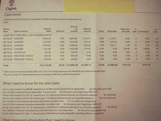 Patient Paid $16,135 Cigna Paid 167.35 or 1%