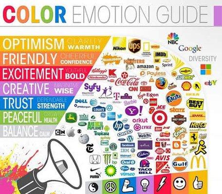 The psychology of color. This is what I use when creating ads or websites.