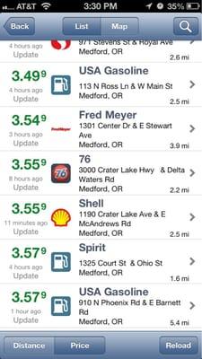 Gas price comparison