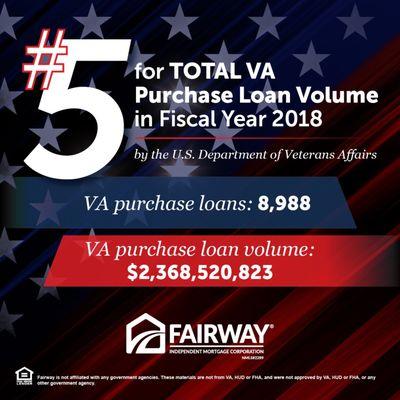 Fairway Independent Mortgage Corporation