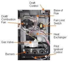 Furnace Technology