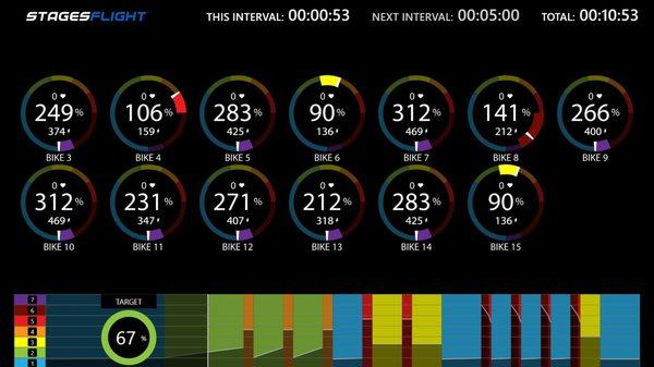 Personalized Cycling Metrics