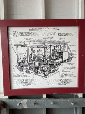 Machinery layout