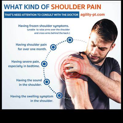 Shoulder Pain