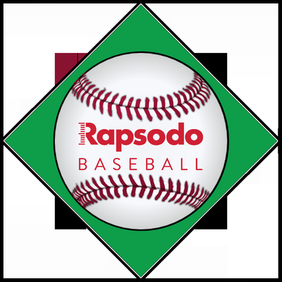 Rapsodo video training and analytics.