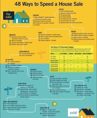 48 Ways to speed a home sale