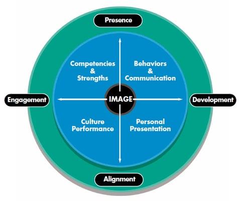 Professional Presence in a Casual World Model