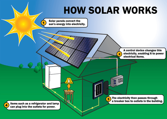 Help save our environment by using clean electricity.