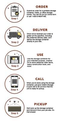 Renting storage containers from Instant Storage is easy and hassle-free. Just follow these steps!