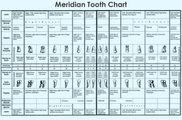 One of many ways to find clues.  Multiple tests are added to find  the correct diagnosis and solution.