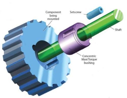 How the Concentric Maxi Torque works!