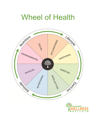 "Health is a state of complete physical, mental and social well-being and not merely the absence of disease or infirmity." - WHO