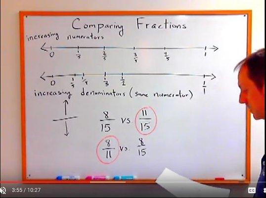 If you don't live close, it's easy to tutor on the whiteboard webcam!