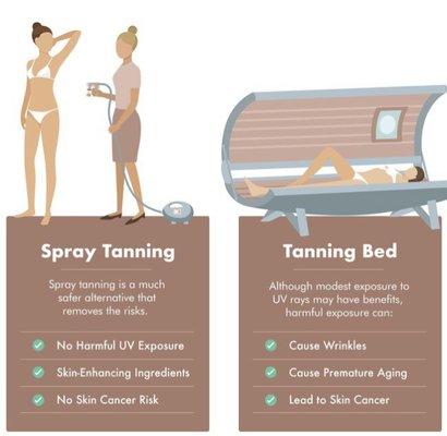 Spray tanning VS. Tanning bed