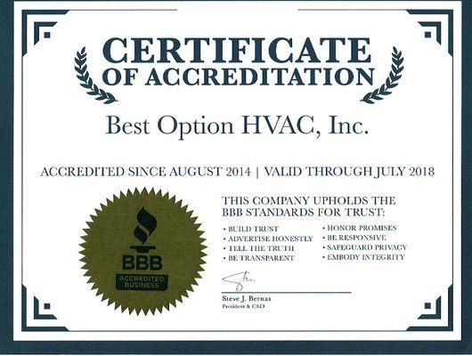 Best Option HVAC