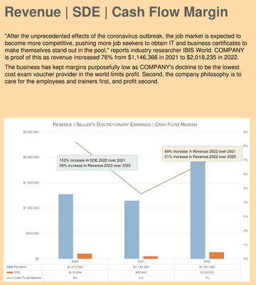 Financial Analysis