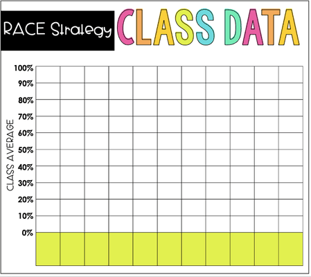 ELA Data Poster