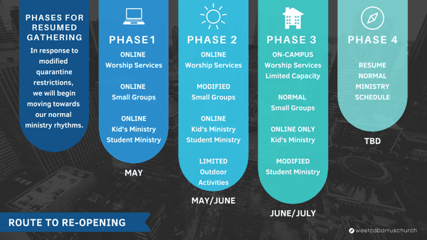 Re-opening Phases