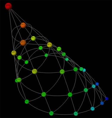 Music & Math_Three Note Chord