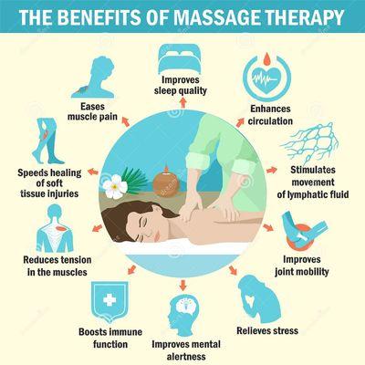 Benefits of massage