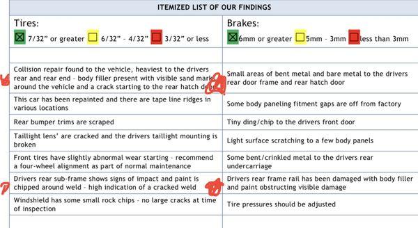 Inspection highlights of "completely rebuilt, super clean and safe" car.