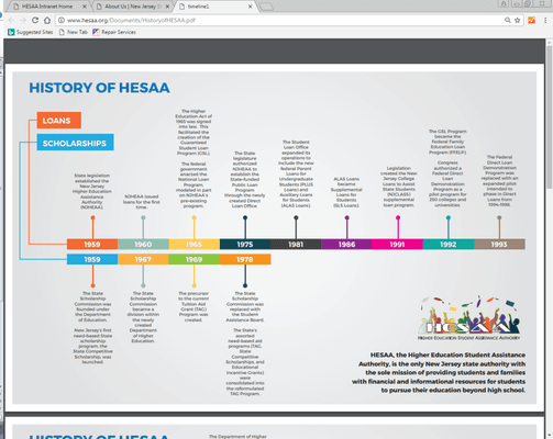 History of HESAA page 1