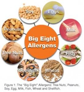 Interested in food allergy testing? Schedule an appointment today.