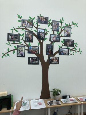 Family tree