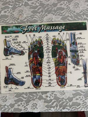 The feet walker rails for massage. Amazing.