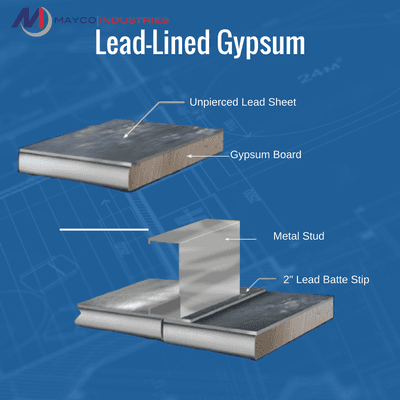 Radiation Shielding Drywall