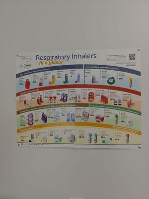 Respiratory inhalers