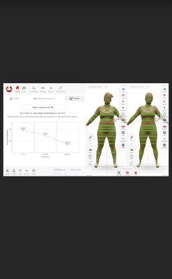 Non-invasive STYKU 3D body scan! Get and keep track of your body measurements, fat percentages, BMI, etc.