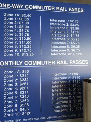 MBTA fares