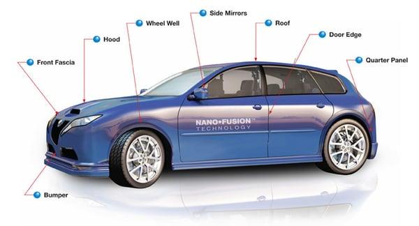 Paint Protection Film