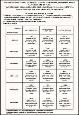 Pricing sheet