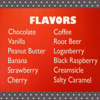 Milkshake flavors