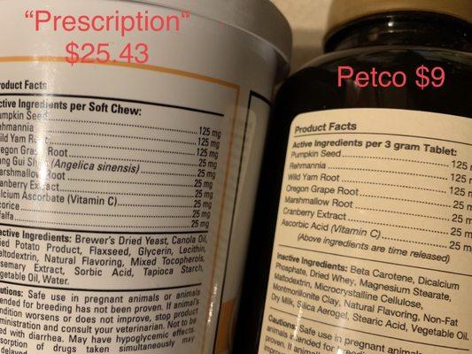 So called "prescription" supplement ingredients compared to Petco supplement ingredients