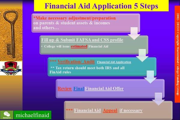 College Financial Aid Application 5 Steps