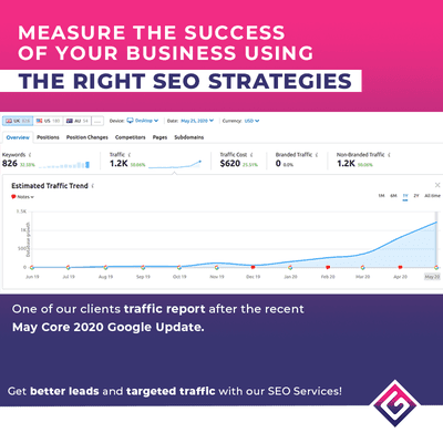 Get the right SEO success metrics with us