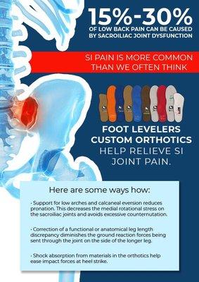 At Petersen Chiropractic we have custom Footlevelers orthotics. Which can help relieve back pain, knee or ankle pain.