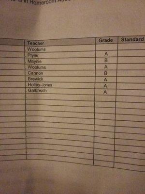 This is a great start for a freshman 5 week progress report